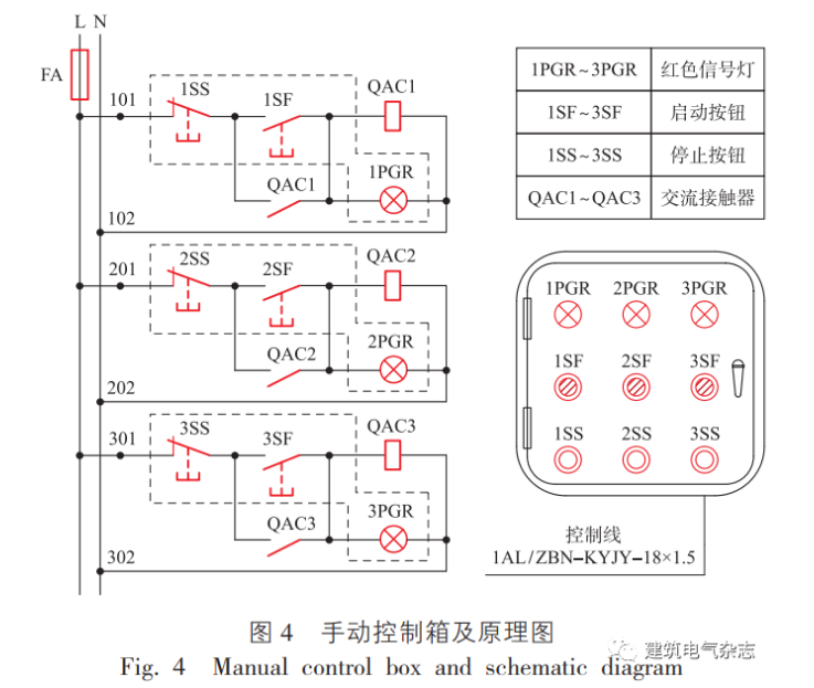 非集中控制型消防應(yīng)急照明和疏散指示系統(tǒng)手動(dòng)控制探討