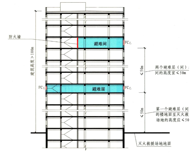 避難層與避難間的區(qū)別及避難層與避難間設(shè)置要求