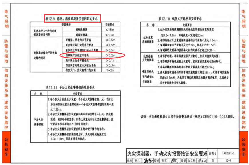 煙感探測器與照明燈具、噴頭的距離是多少