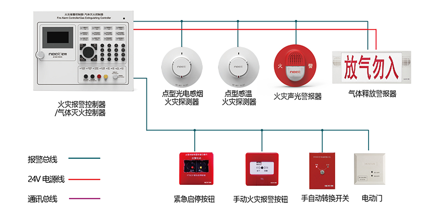 JB-QB-NT8035氣體滅火控制器系統(tǒng)圖