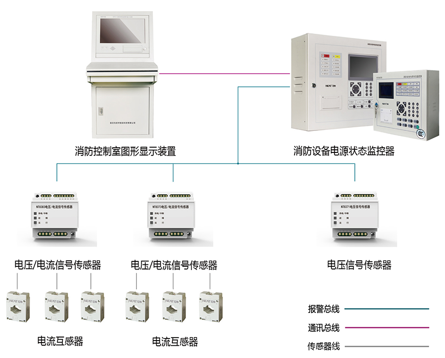 NT8057消防設(shè)備電源狀態(tài)監(jiān)控器系統(tǒng)圖