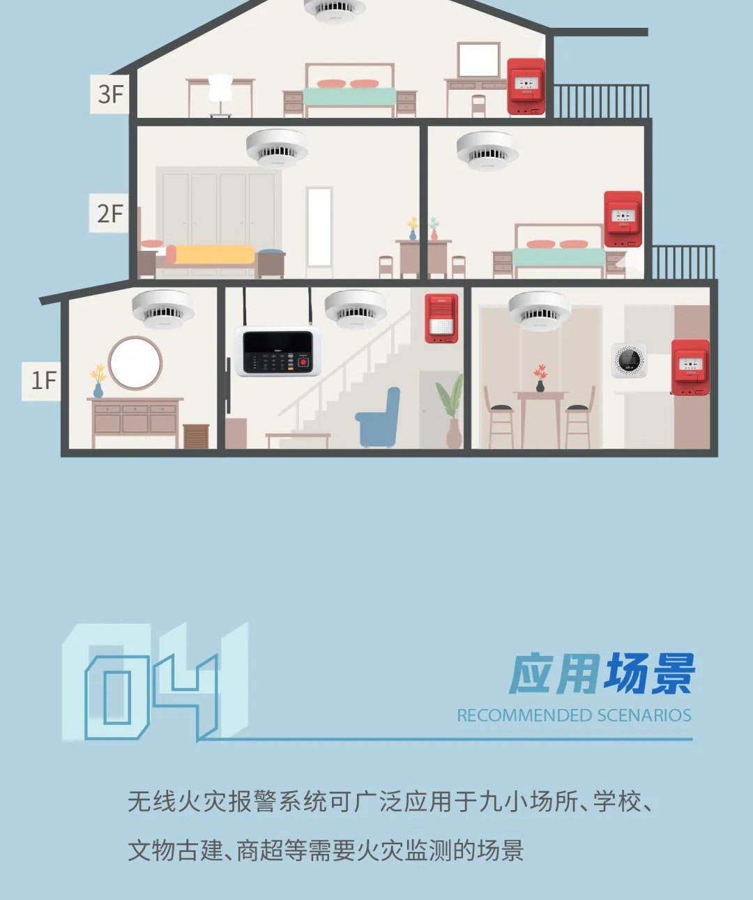 圖6