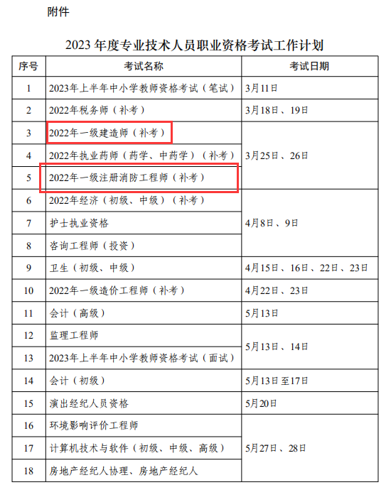 人力資源社會(huì)保障部2023年度專業(yè)技術(shù)人員職業(yè)資格考試計(jì)劃出爐（含22年一消補(bǔ)考）