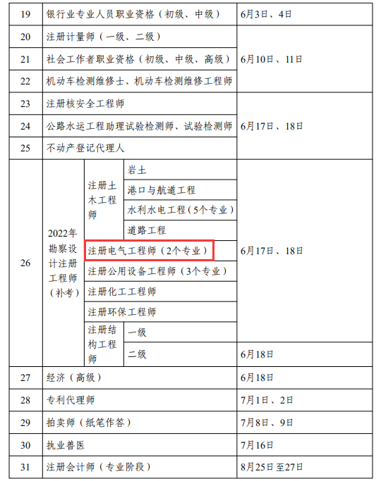 人力資源社會(huì)保障部2023年度專業(yè)技術(shù)人員職業(yè)資格考試計(jì)劃出爐（含22年一消補(bǔ)考）