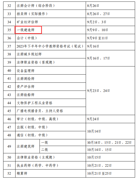 人力資源社會(huì)保障部2023年度專業(yè)技術(shù)人員職業(yè)資格考試計(jì)劃出爐（含22年一消補(bǔ)考）