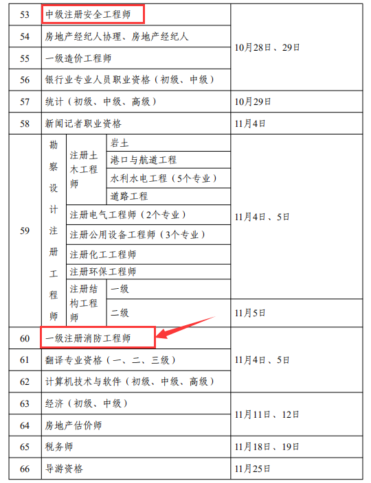 人力資源社會(huì)保障部2023年度專業(yè)技術(shù)人員職業(yè)資格考試計(jì)劃出爐（含22年一消補(bǔ)考）
