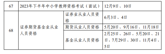 人力資源社會(huì)保障部2023年度專業(yè)技術(shù)人員職業(yè)資格考試計(jì)劃出爐（含22年一消補(bǔ)考）