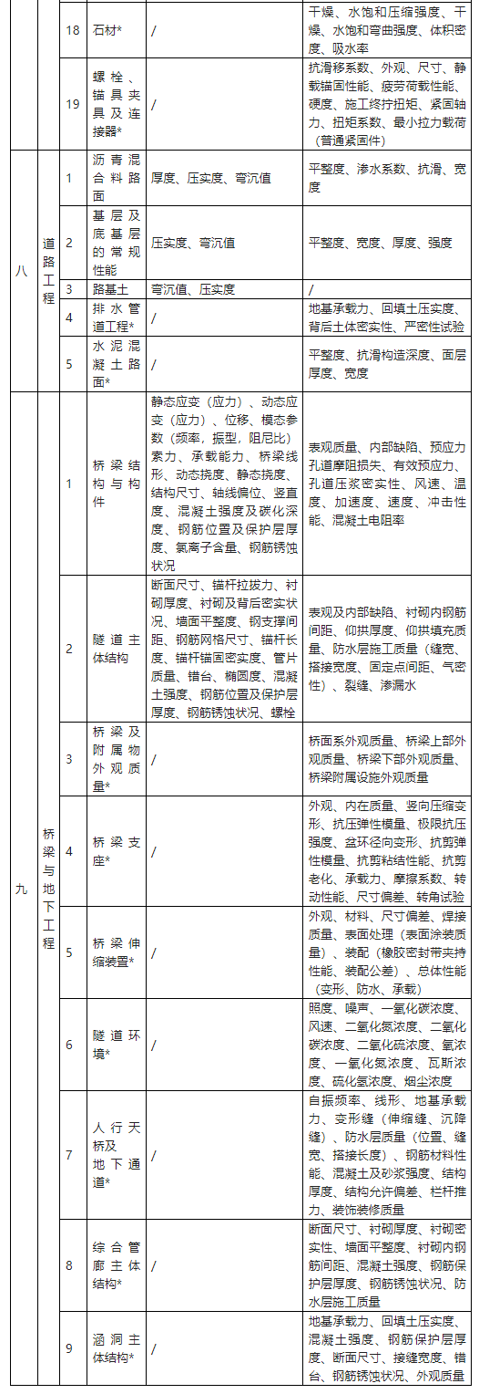 表2
