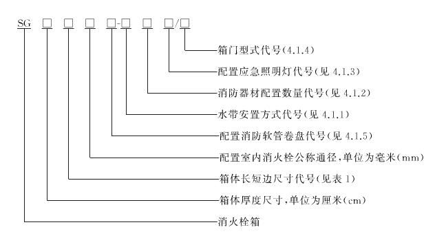 消火栓箱的型號(hào)編制方法