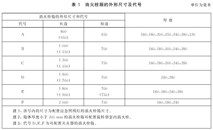 消火栓箱的外形尺寸及代號(hào)