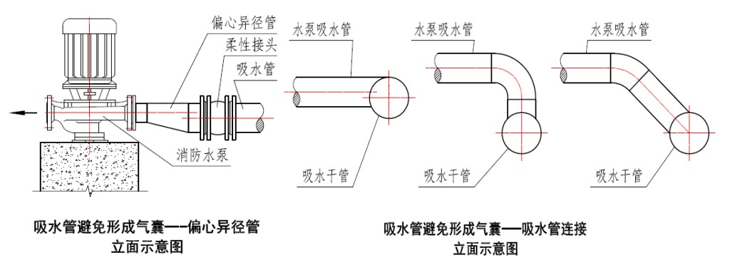 圖3
