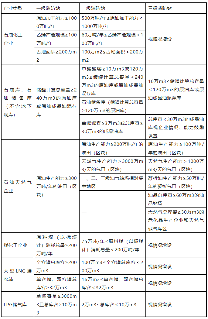 表1