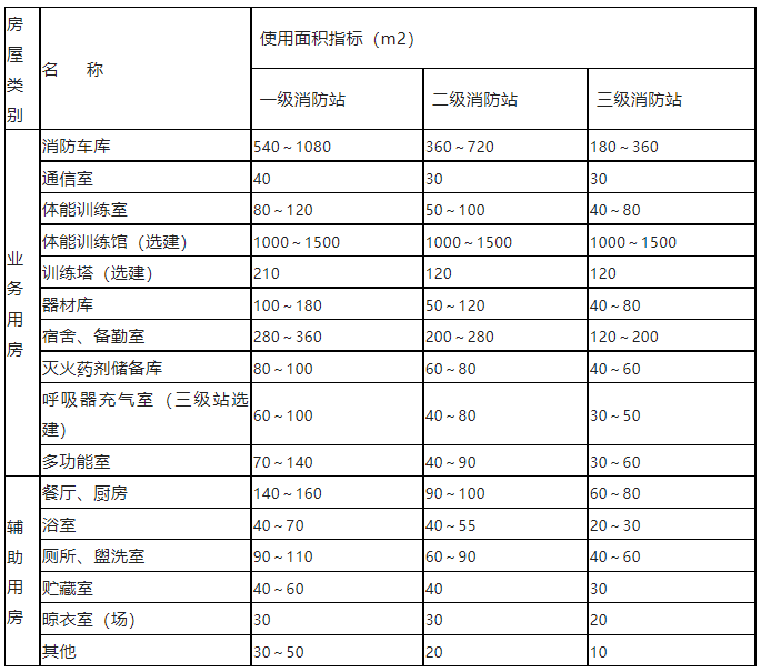 表2