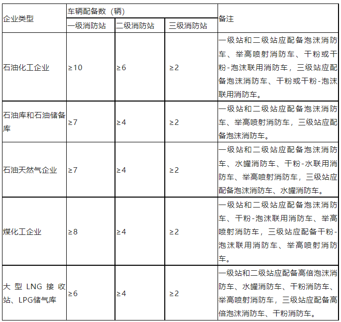 表3