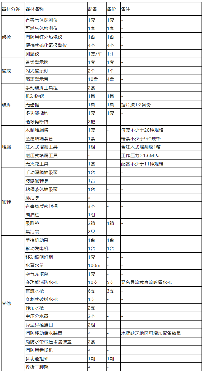 表4