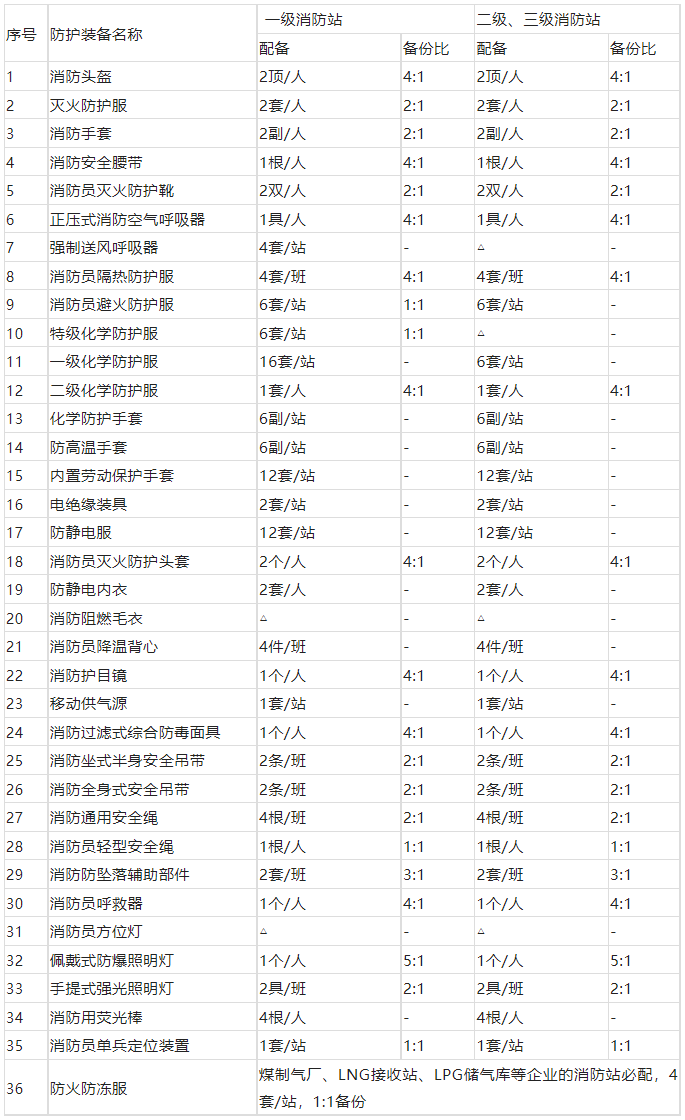 表5