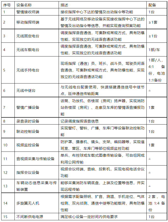 表6