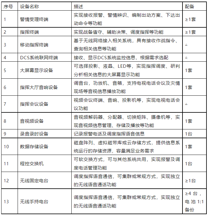 表7