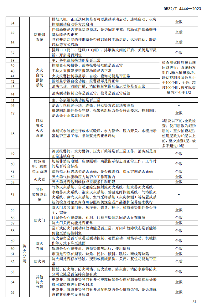 圖41