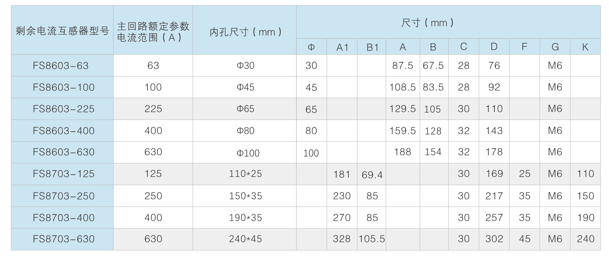 技術(shù)參數(shù)