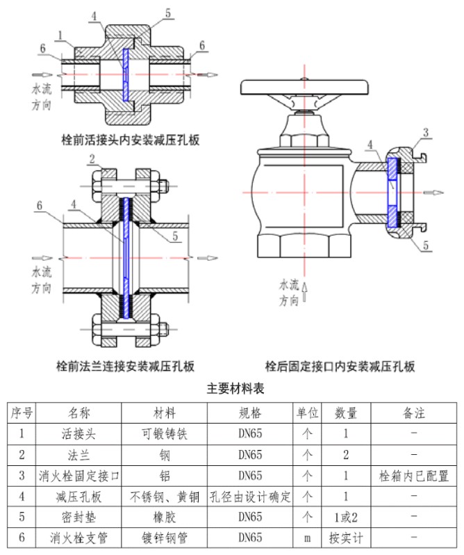 圖4