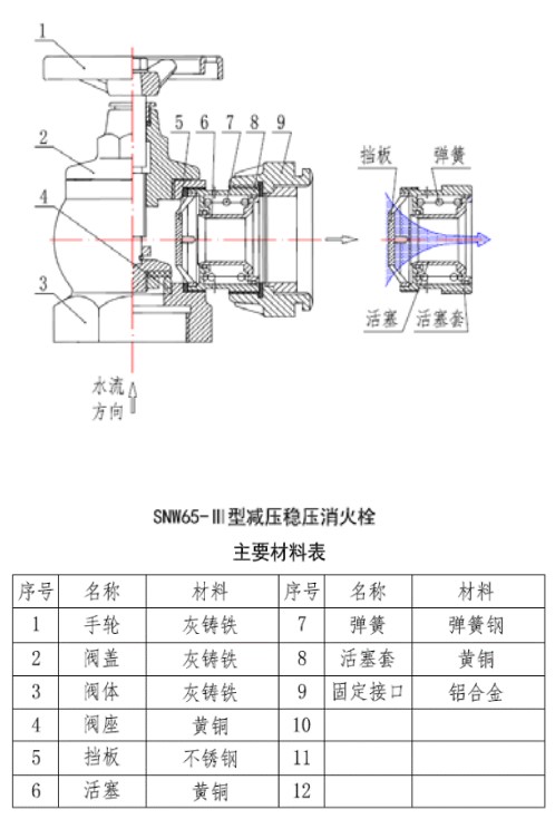 圖5