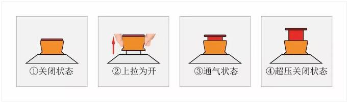 管道燃氣自閉閥如何使用