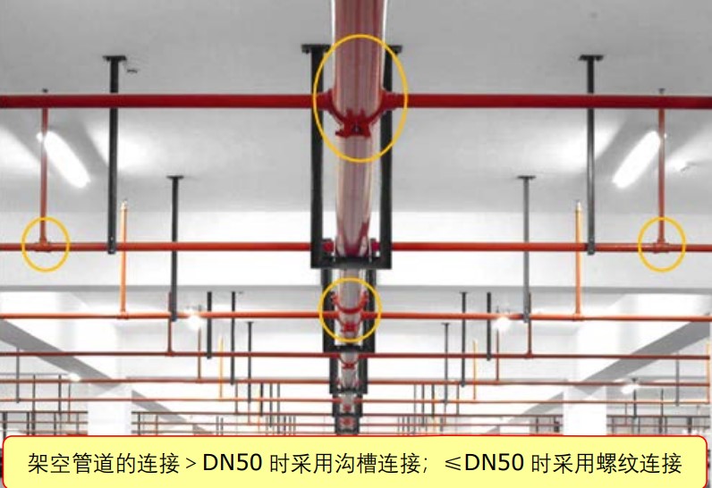 圖示1