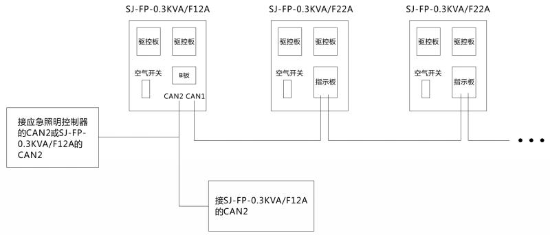 SJ-FP-0.3KVA/F22A應急照明分配電裝置連接與布線