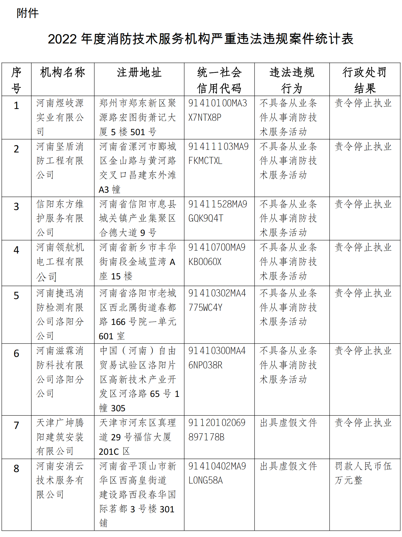 圖2