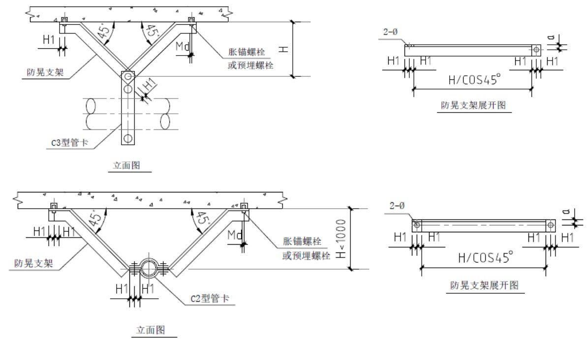 圖3.1