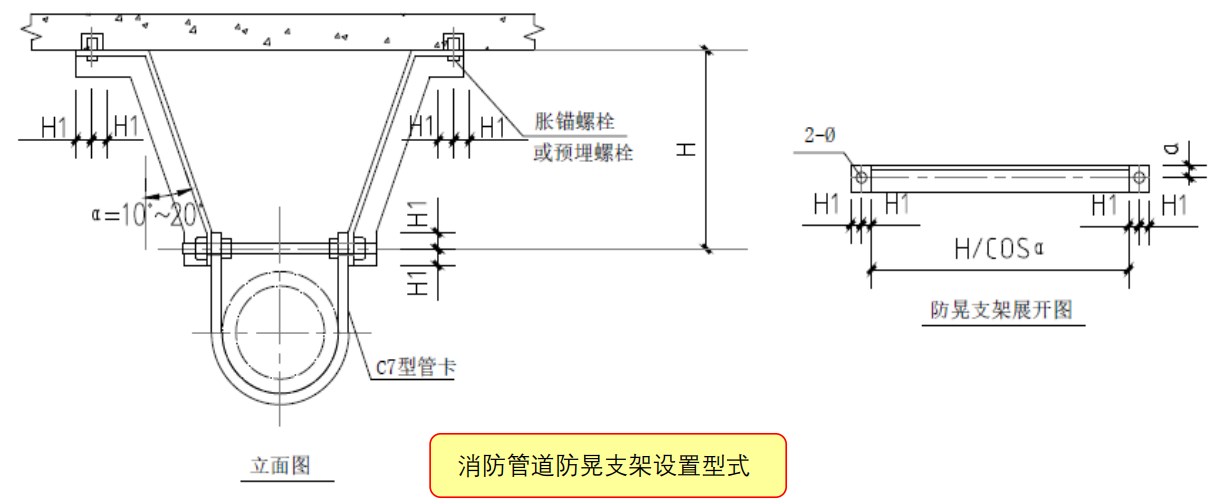 圖3.2