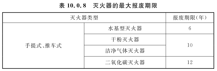 滅火器的最大報(bào)廢期限