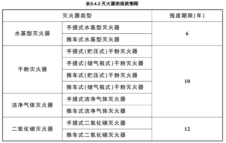滅火器的報(bào)廢期限
