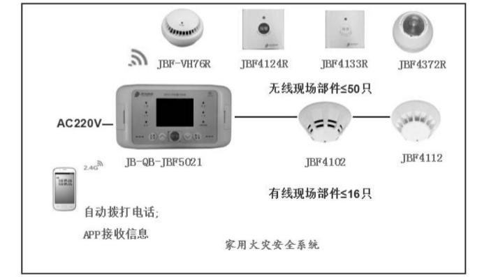 青鳥消防JBF5021系列家用火災(zāi)報(bào)警系統(tǒng)圖