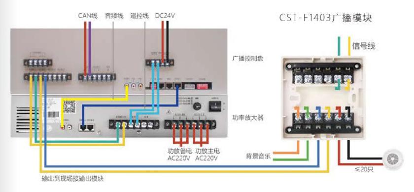 CST-F1403輸出模塊接線圖