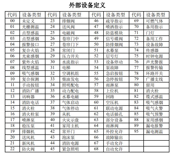 海灣消防高能主機(jī)設(shè)備類型代碼表