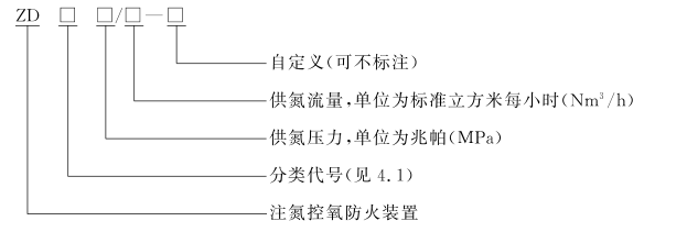 注氮控氧防火裝置型號(hào)意義