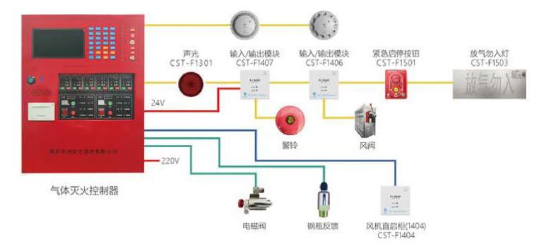 JB-QBL-CST-F1005氣體滅火控制器系統(tǒng)圖