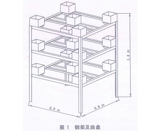 預(yù)制式全氟己酮滅火裝置鋼架及油盤