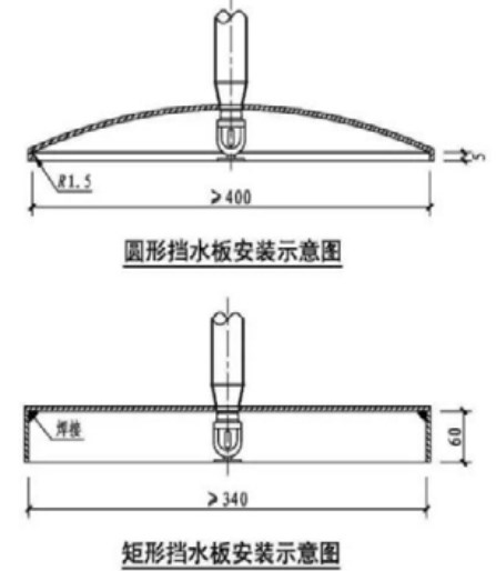 圖8