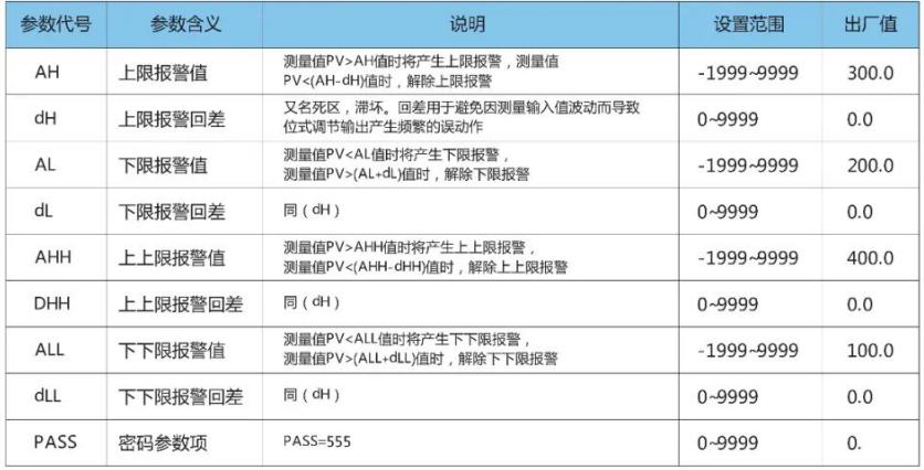 數(shù)字顯示智能單光柱測控儀現(xiàn)場參數(shù)表