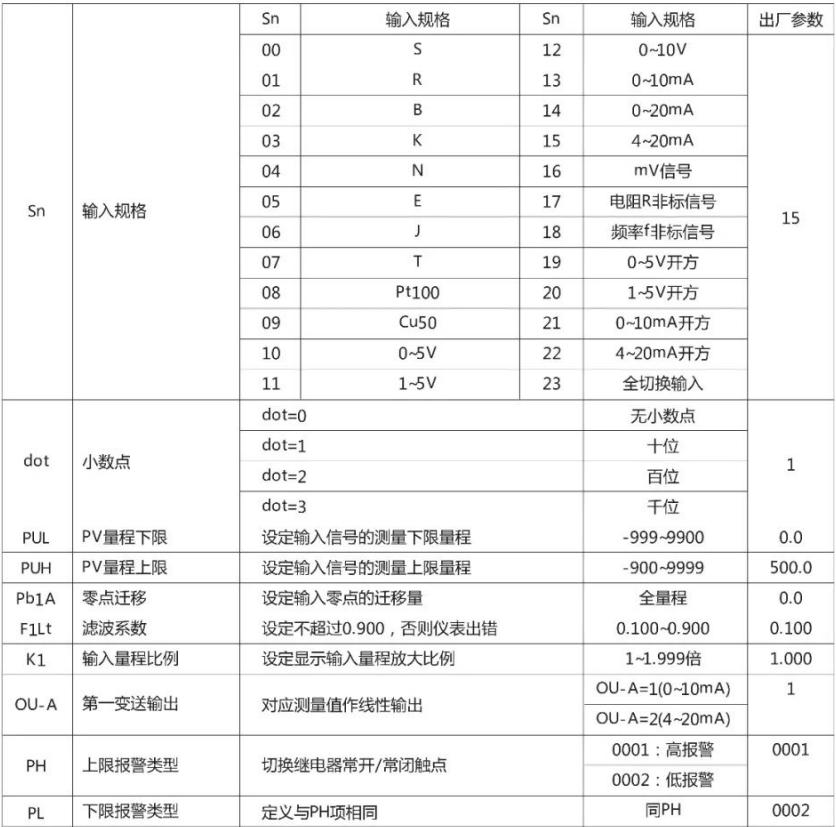 數(shù)字顯示智能單光柱測控儀系統(tǒng)參數(shù)表
