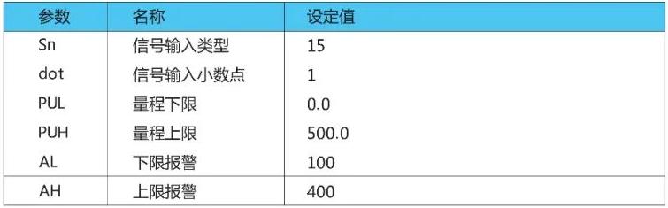 數(shù)字顯示智能單光柱測控儀舉例說明