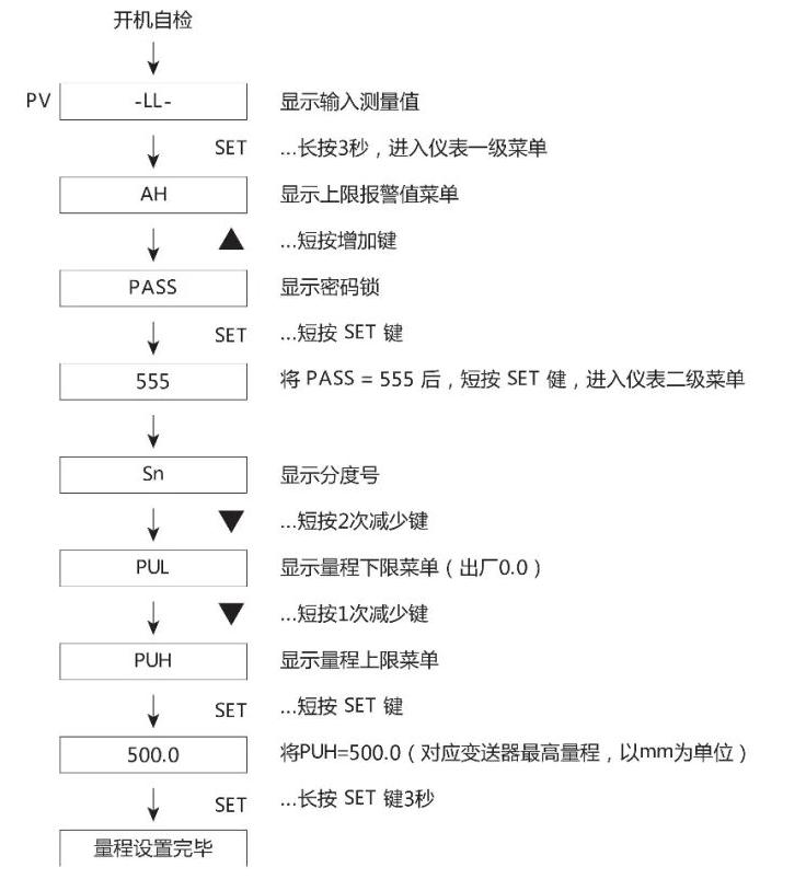 數(shù)字顯示智能單光柱測控儀參數(shù)修改過程