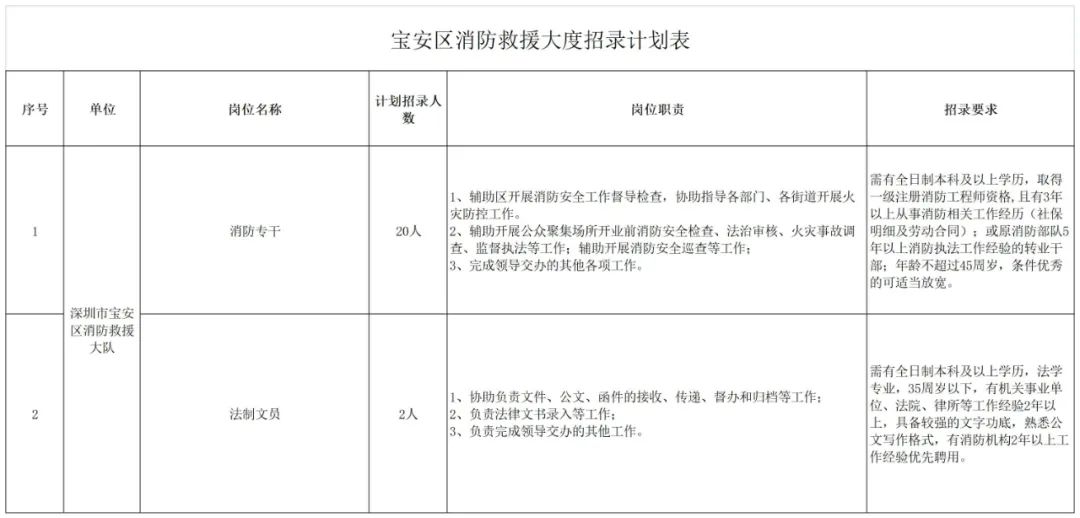 招錄計劃表