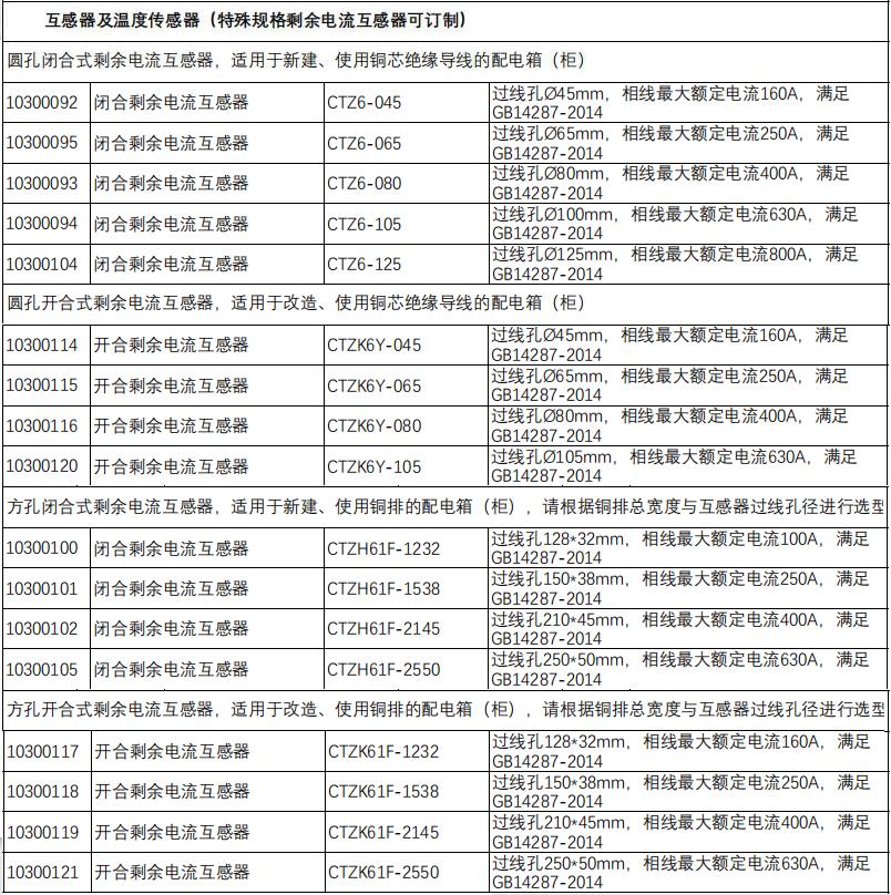 CTZ系列剩余電流互感器選型表