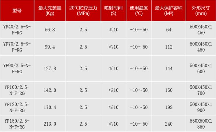 柜式全氟己酮滅火裝置選型參數(shù)
