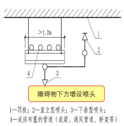 圖3