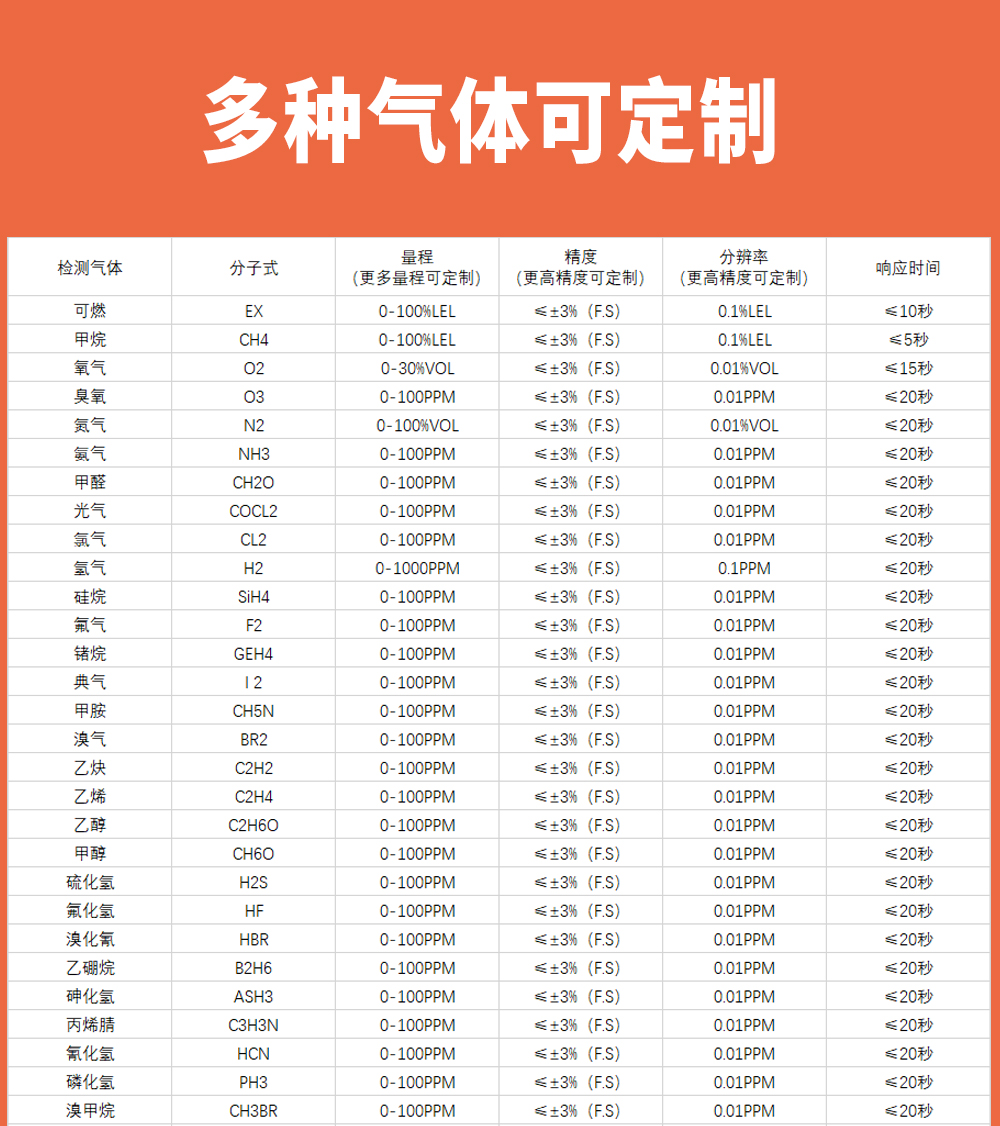 GT-PLT219工業(yè)及商業(yè)用途點型可燃氣體探測器